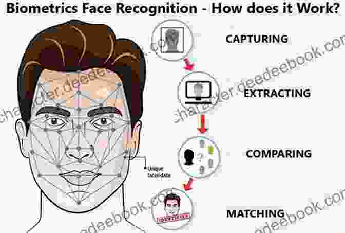 A Diagram Of A Facial Recognition Scan Face And Mask: A Double History
