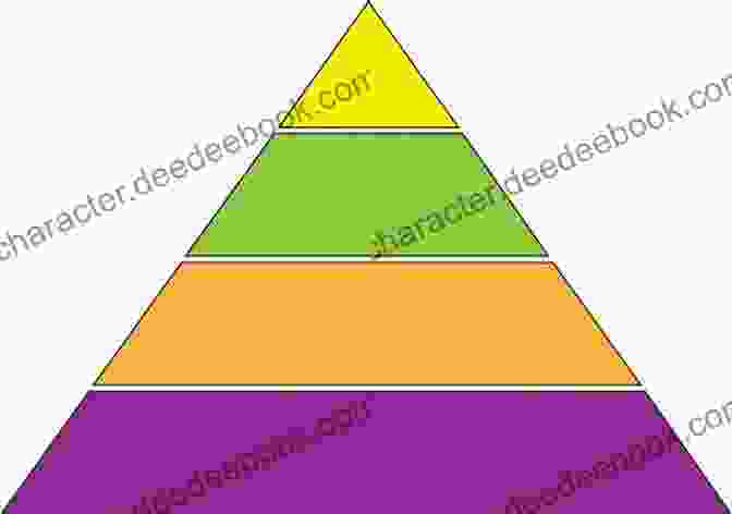 A Pyramid Diagram Illustrating The Hierarchy Of A Polynesian Family, With The Grandparents At The Top And Children At The Bottom Polynesian Family System In Ka U Hawaii