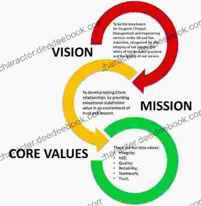 Chart Illustrating The Interconnections Between Mission, Vision, And Values Within An Organizational Framework Managing Organizations For Sport And Physical Activity: A Systems Perspective