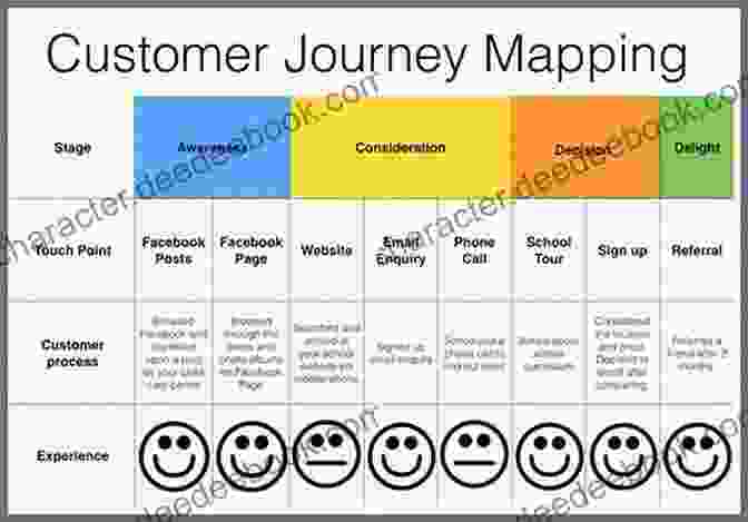 Customer Experience Mapping Identifies Touchpoints And Potential Pain Points Marketing To Humans: A CUSTOMER OBSESSED STRATEGY TO DRIVE CONNECTION AND SALES