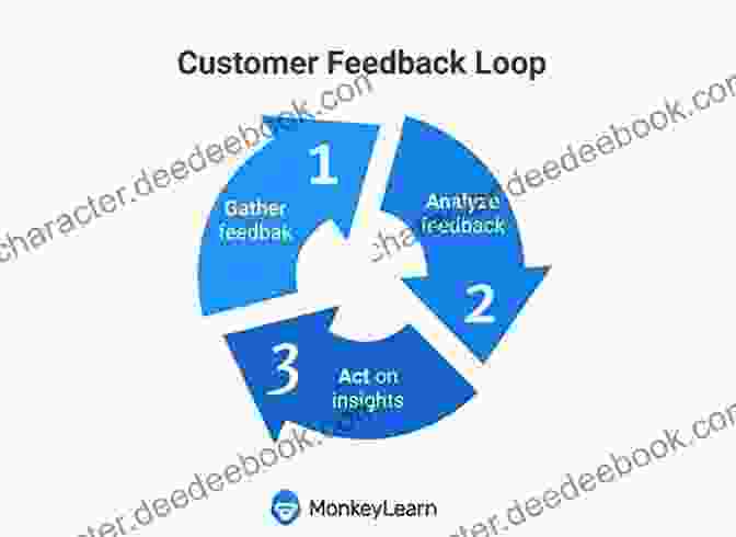 Customer Feedback Is Essential For Gathering Insights And Addressing Concerns Marketing To Humans: A CUSTOMER OBSESSED STRATEGY TO DRIVE CONNECTION AND SALES
