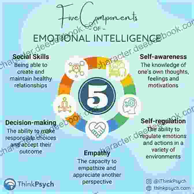 Emotional Intelligence Is The Ability To Understand, Use, And Manage Your Own Emotions In Positive Ways. How To Make Virtual Engagement Easy: A Practical Guide For Leaders And Educators