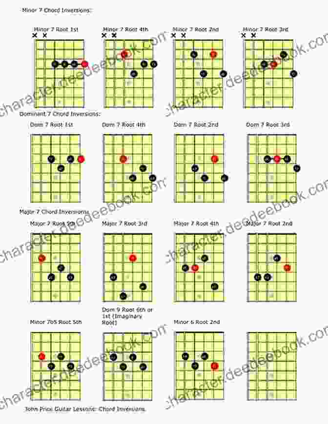 Guitarist Playing A Chord Inversion Chord Embellishments (The Progressive Guitarist Series)