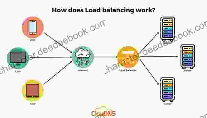 Load Balancing For Web Development Six Sigma: Useful Tips And Tools For Improving Quality And Speed