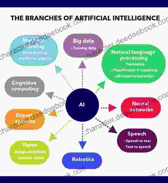 Natural Language Processing, Artificial Intelligence, Cognitive Data Science The Natural Language For Artificial Intelligence (Cognitive Data Science In Sustainable Computing)