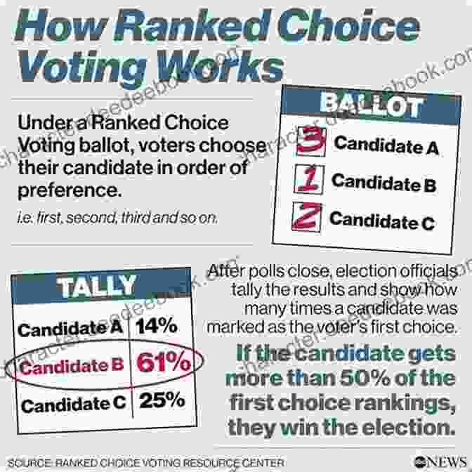 Ranked Choice Voting Why American Elections Are Flawed (And How To Fix Them) (Brown Democracy Medal)