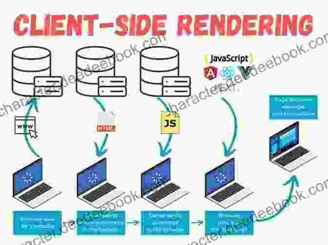 Server Side Rendering For Web Development Six Sigma: Useful Tips And Tools For Improving Quality And Speed