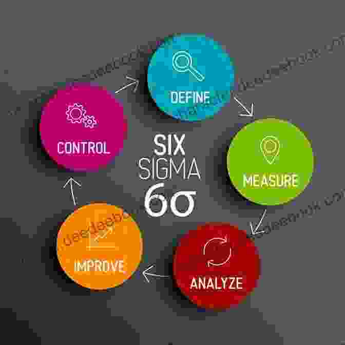 Six Sigma Process Improvement Cycle Operations Management: Connecting Strategies And Performance Measurement How IoT Six Sigma And Lean Is Changing Operations Management