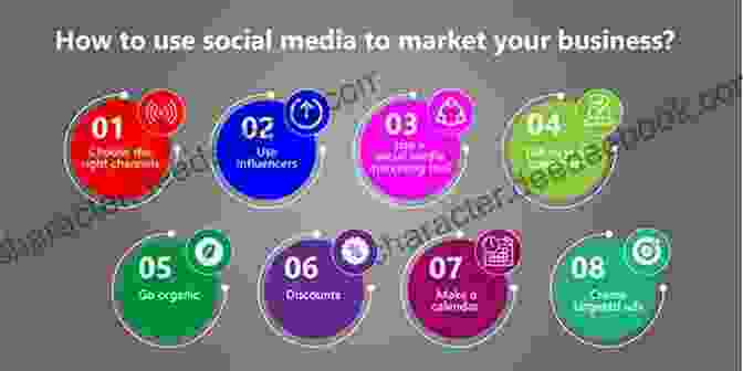 Social Media Marketing Involves Using Social Media Platforms To Connect With Your Target Audience, Build Relationships, And Promote Your Brand No B S Guide To Brand Building By Direct Response: The Ultimate No Holds Barred Plan To Creating And Profiting From A Powerful Brand Without Buying It