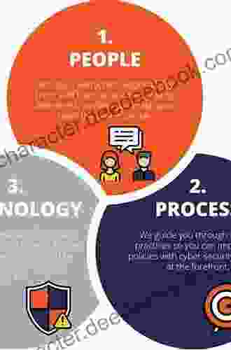 Project Management: Process Technology And Practice (2 Downloads)